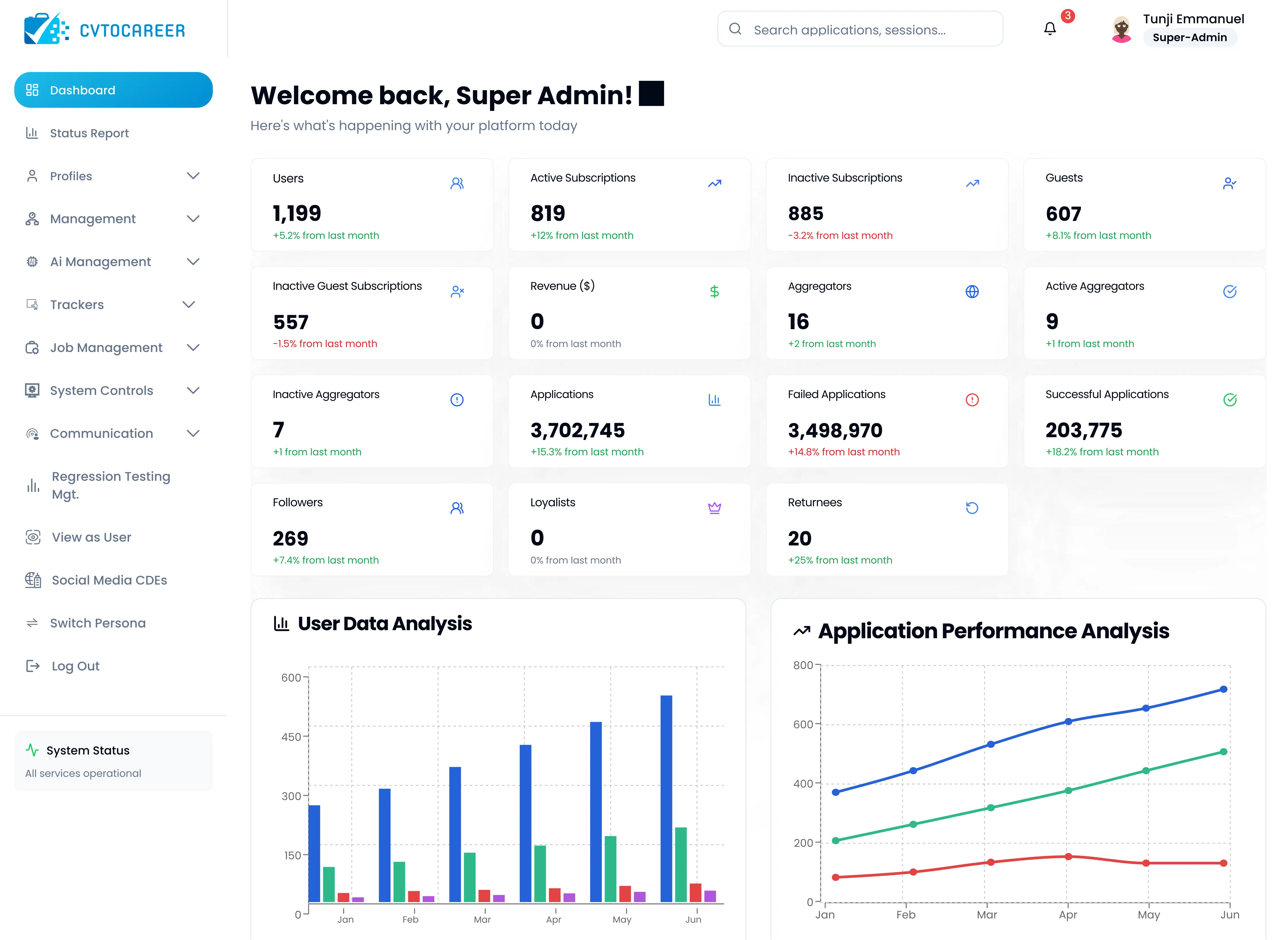 Candidate Dashboard