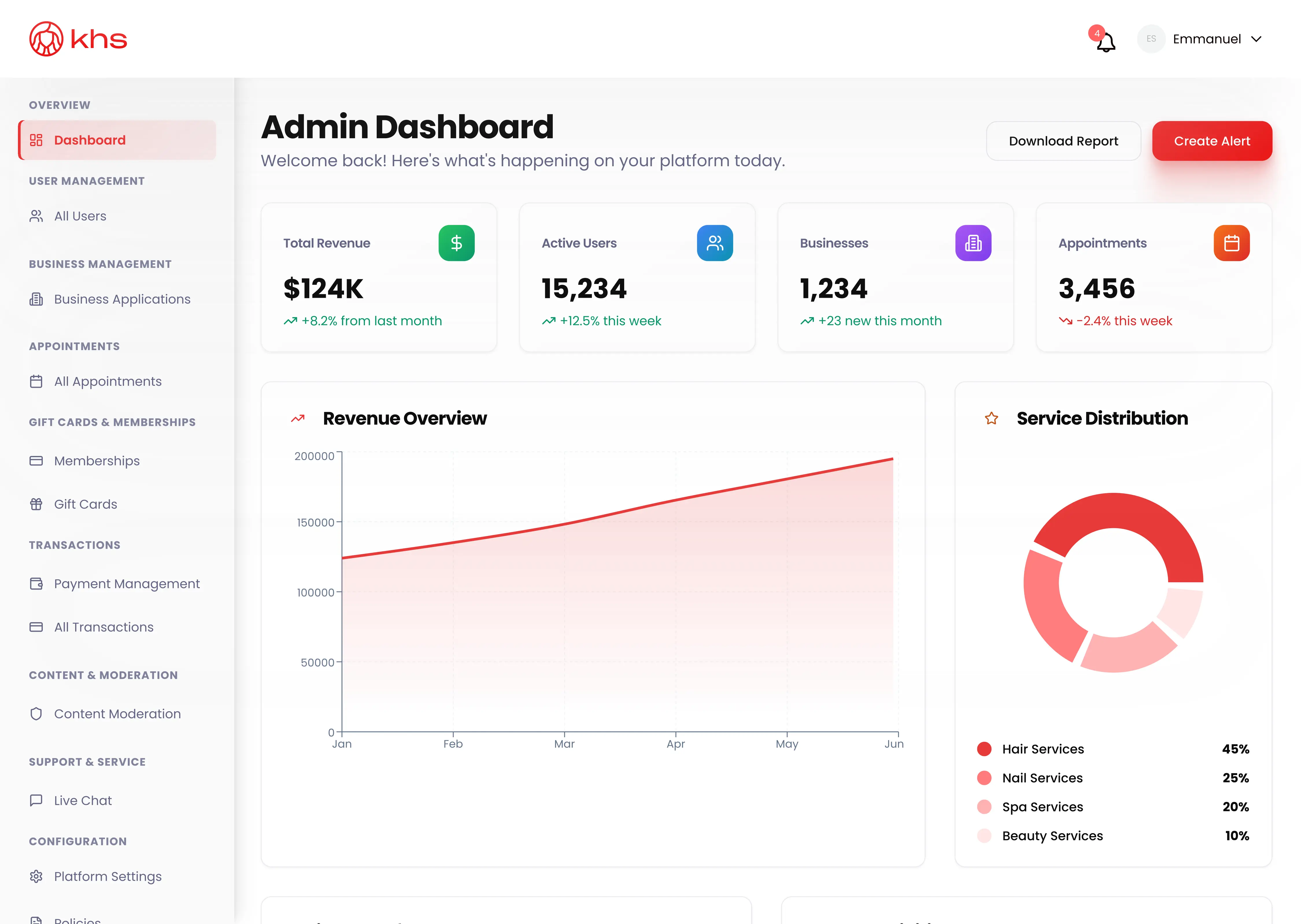 Admin Dashboard and Revenue Analytics